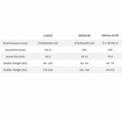 Black Project Lava 90% 2 Piece Adjustable Carbon Paddle - 2023 -RED PADDLE CO. Sales black project paddle size guide