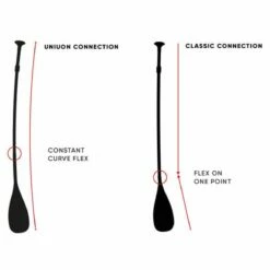 Fanatic Diamond Carbon 35 Adjustable 3pc 2022 -RED PADDLE CO. Sales fanatic diamond 35 3pc paddle 2020 union joint