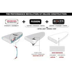 Starboard Tikhine Wave Deluxe 12'6 X 28" Paddleboard 2023 5 Starboard Tikhine Wave Deluxe 12'6 X 28" Paddleboard 2023 -RED PADDLE CO. Sales starboard board construction