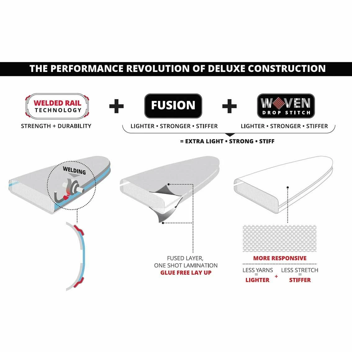Starboard Tikhine Wave Deluxe 12'6 X 28" Paddleboard 2023 3 Starboard Tikhine Wave Deluxe 12'6 X 28" Paddleboard 2023 - Image 3