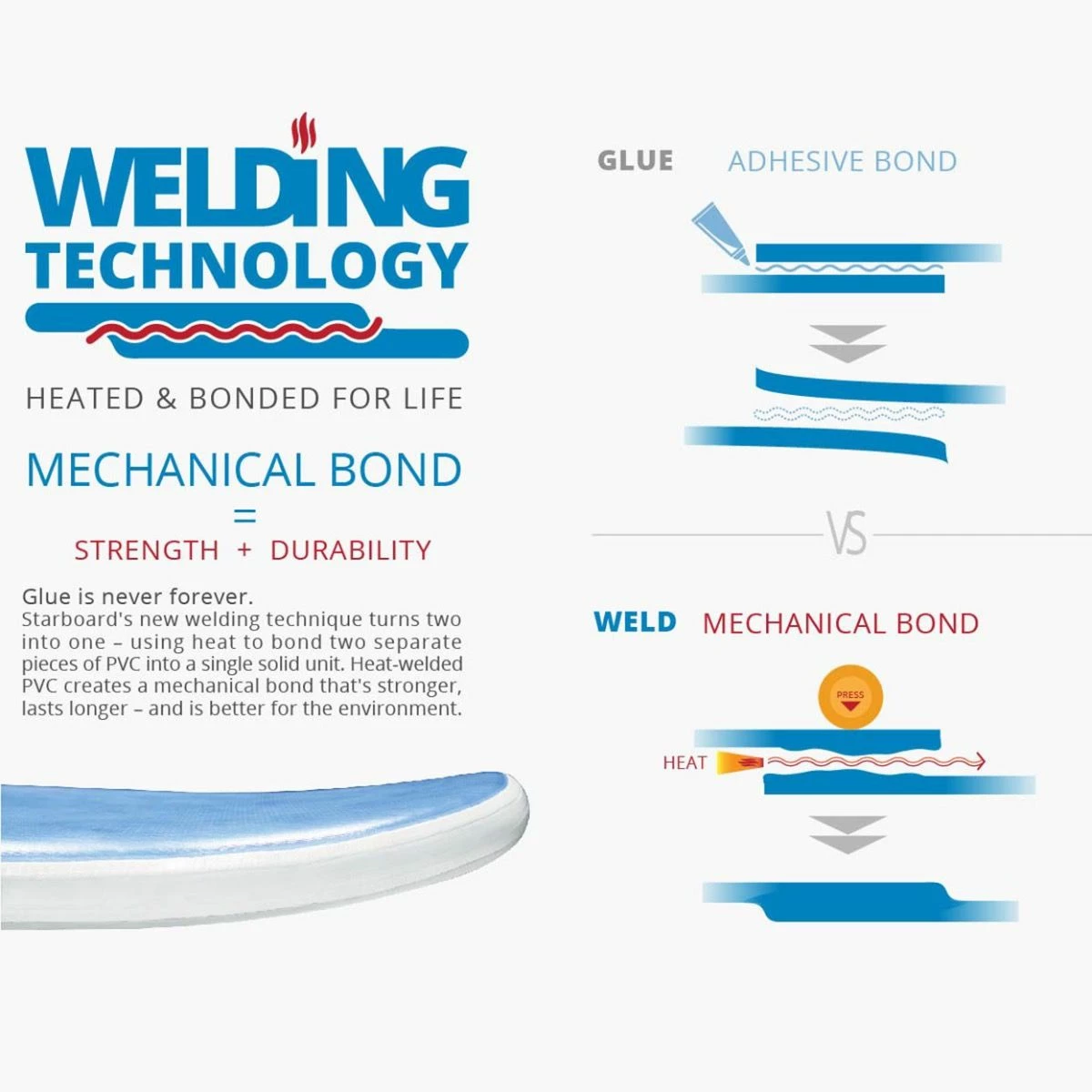 Starboard IGO Deluxe 11'2 X 31" Paddleboard 2023 6 Starboard IGO Deluxe 11'2 X 31" Paddleboard 2023 - Image 6