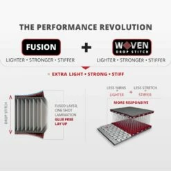 Starboard IGO Deluxe 10'8 X 33" Paddleboard 2023 -RED PADDLE CO. Sales starboard igo paddleboard woven construction 5