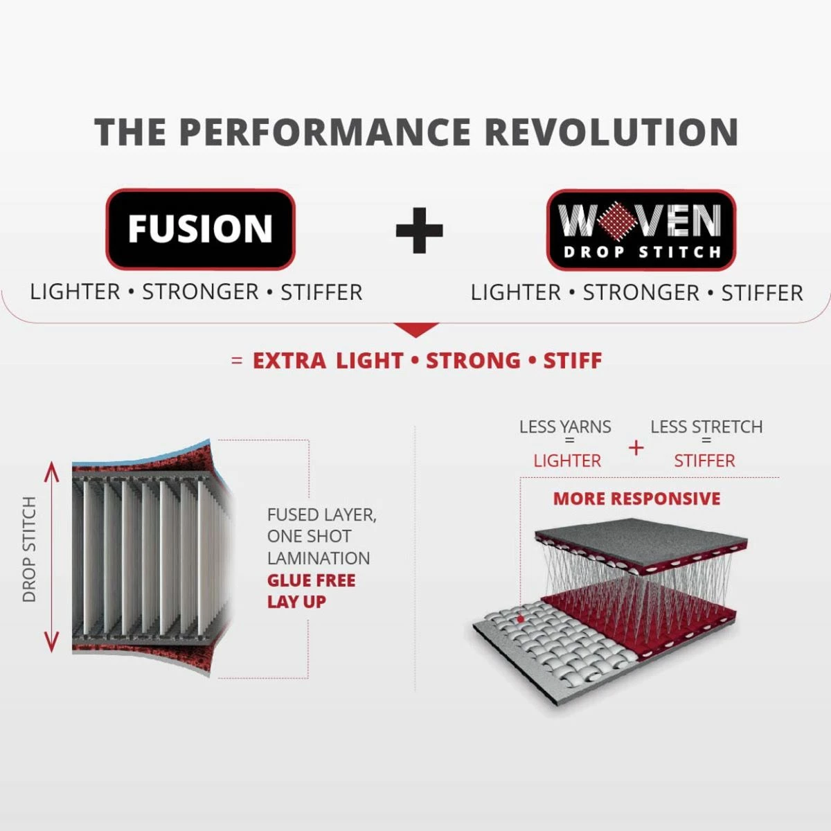 Starboard IGO Deluxe 11'2 X 31" Paddleboard 2023 7 Starboard IGO Deluxe 11'2 X 31" Paddleboard 2023 - Image 7