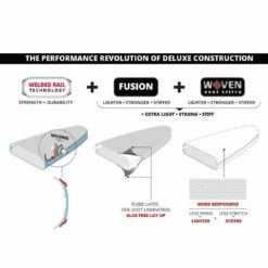 Starboard IGo Tikhine Sun Deluxe 11'2 X 31" Paddleboard 2023 -RED PADDLE CO. Sales starboard tikhini sun manufacturing